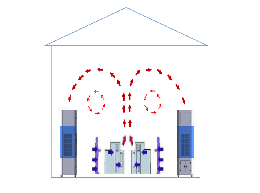 室內(nèi)自循環(huán)一體機工藝流程.png